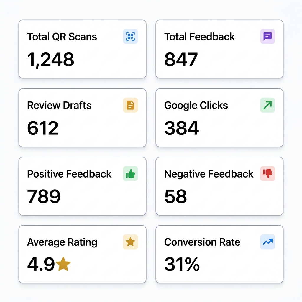 Reputation Scoreboard