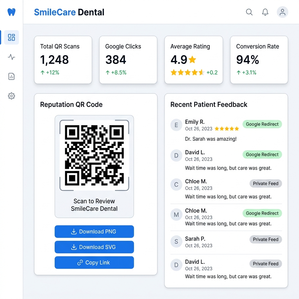 Analytics Dashboard